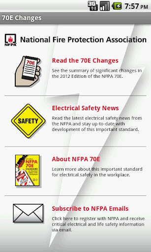 NFPA 70E 2012 Changes