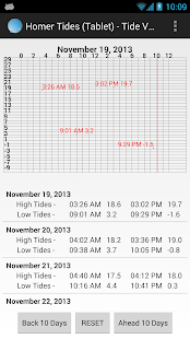 How to mod Homer Tide Tables (Tablet) lastet apk for android