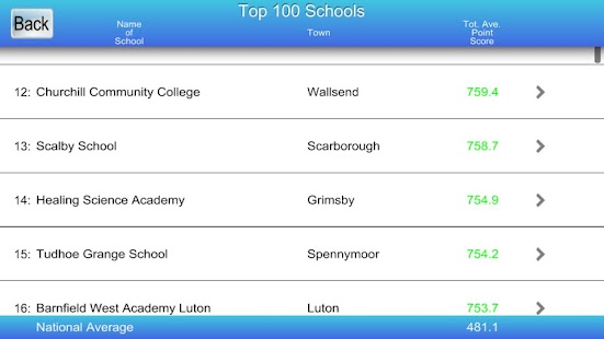 How to mod Secondary School League Tables lastet apk for bluestacks