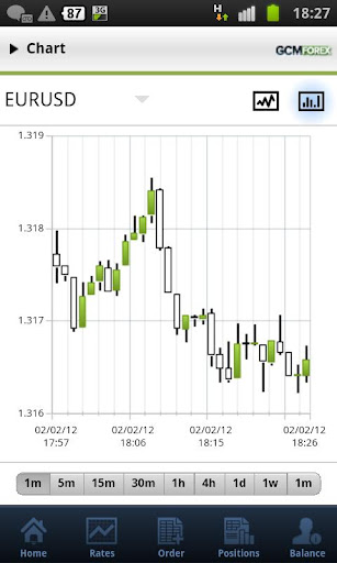 GCM Forex Mobil Trader