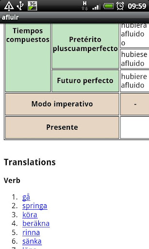 免費下載教育APP|Swedish-Spanish Dictionary app開箱文|APP開箱王