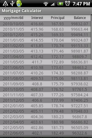 Simple mortgage Calculator