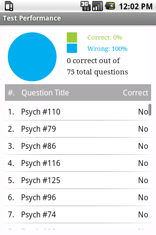 【免費書籍App】CLEP Psychology Exam Prep-APP點子