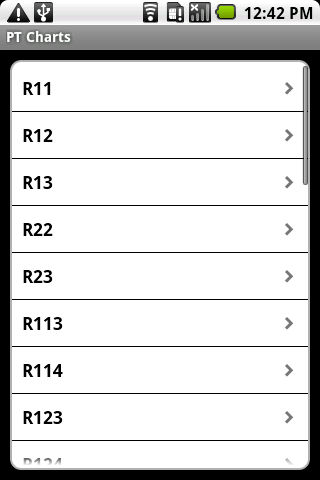 PT Charts - HVAC Help