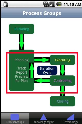 免費下載書籍APP|Project Manager-PMP® Quick Ref app開箱文|APP開箱王