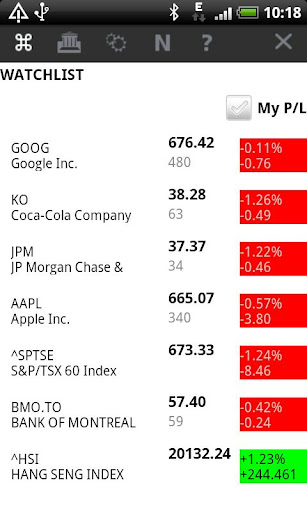 Stocks Watchlist Free