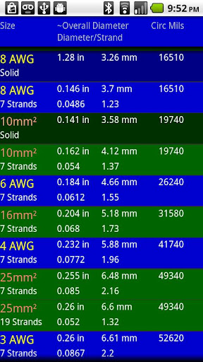 【免費生產應用App】AWG Metric Wire Converter-APP點子