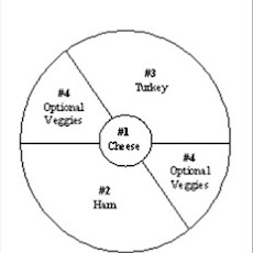 Appetizer or Snack Party Tray