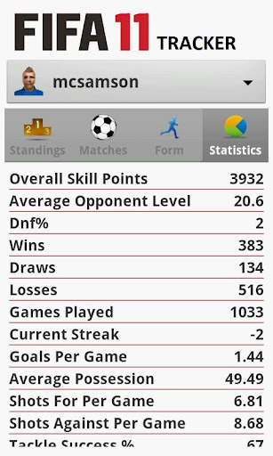 【免費體育競技App】Tracker - For FIFA 11-APP點子