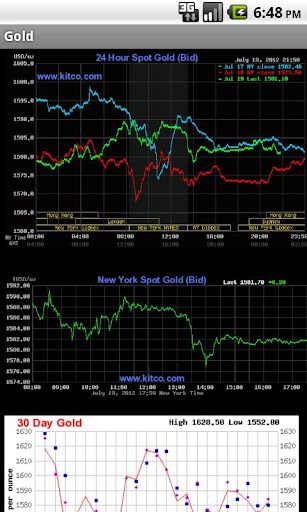 【免費財經App】Gold Price Calculator Free-APP點子