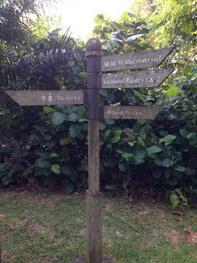 Signpost