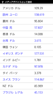 How to get 為替レート 1.7 unlimited apk for pc