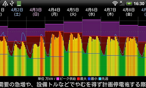 【免費生活App】(中部版)電力の使用状況ウィジェット-APP點子