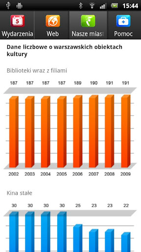 【免費旅遊App】Kulturalna Warszawa-APP點子