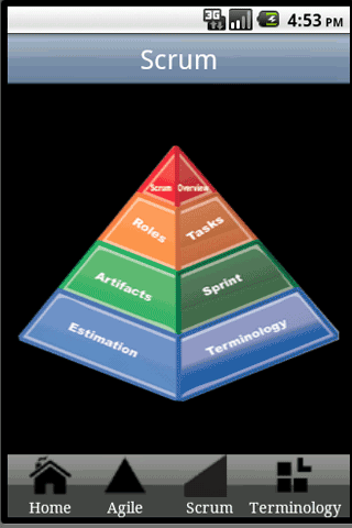 Agile Scrum Project CheatSheet