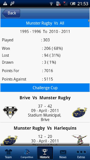 Munster Rugby LIVE 2011 12