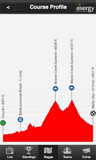 Exergy Tour Tracker