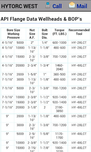 【免費工具App】HYTORCWEST Pocket Guide-APP點子