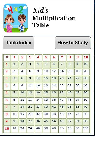 Kid's Multiplication Table