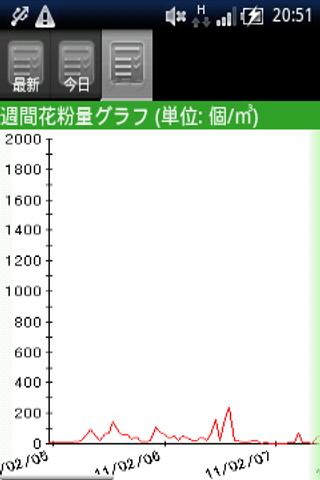 【免費通訊App】花粉ブラウザ-APP點子