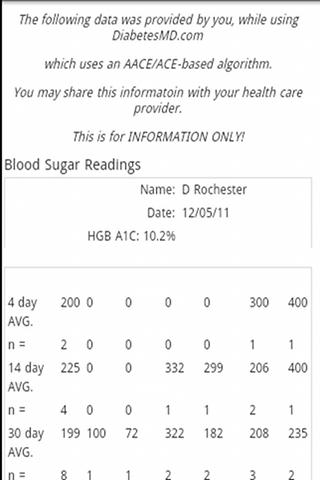 【免費健康App】DiabetesMD-APP點子