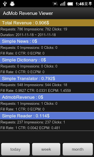Admob Revenue Viewer