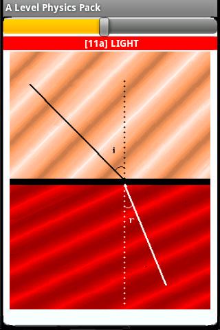 A Level Physics Pack