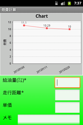 7-11 統一超商的行銷手法研究