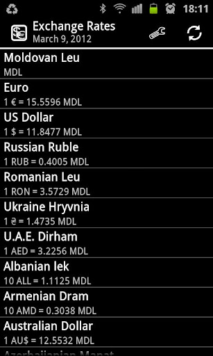 Exchange Rates Moldova