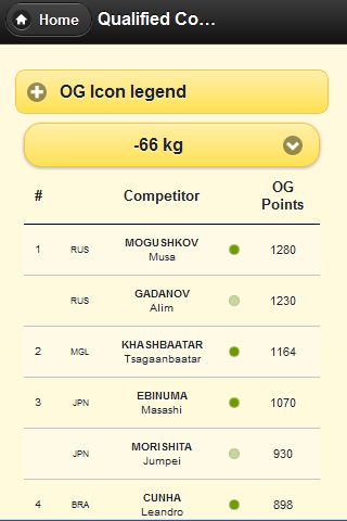 IJF Judo Olympic ranking