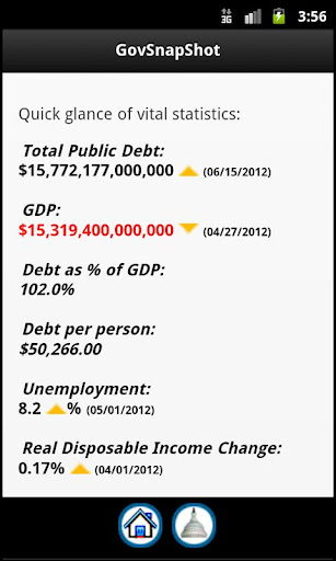 GovSnapShot