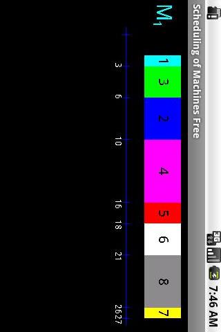 【免費工具App】Scheduling of Machines Free-APP點子