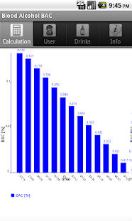 How to install Blood Alcohol BAC 1.8 unlimited apk for bluestacks