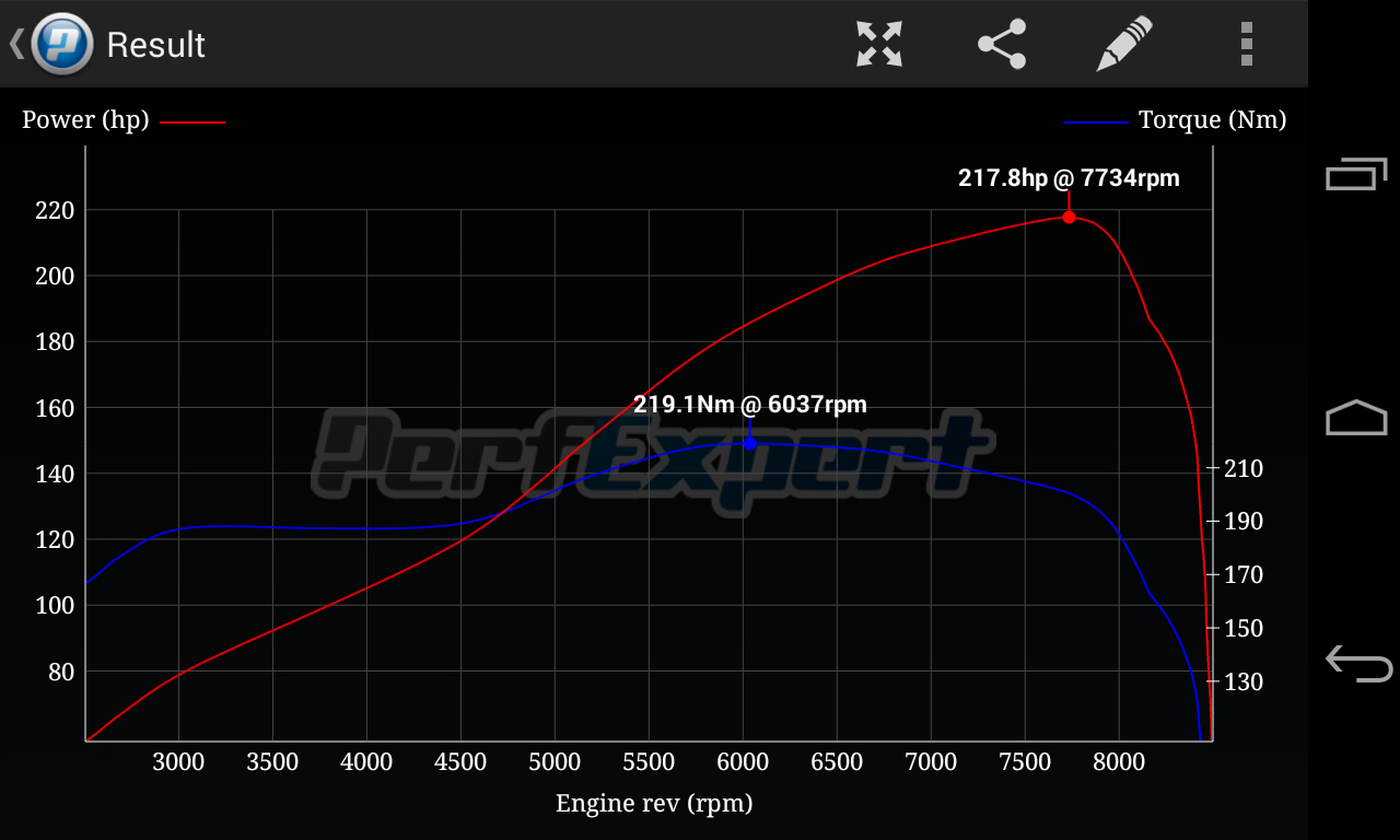 Android application PerfExpert - Car Onboard Dyno screenshort