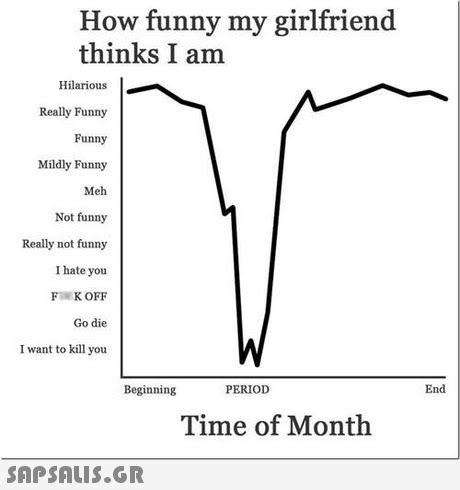 How funny my girlfriend thinks I am Hilarious Really Funny Funny Mildly Funny Meh Not funny Really not funny I hate you F K OFF Go die I want to kill you Beginning PERIOD End Time of Month 