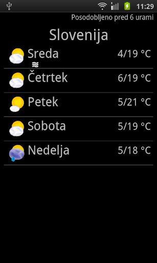 Vreme Weather in Slovenia