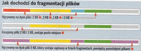 Testowy wątek