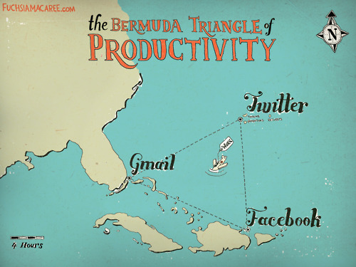 Productividad perdida