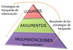 piramide_argumentacion piramide_argumentacion