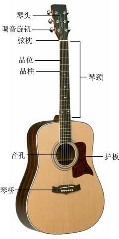 入门教程第一课认识吉他.jpg