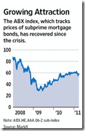 abx subprime index