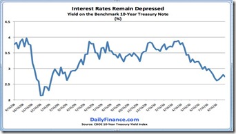 interest-rate-chart