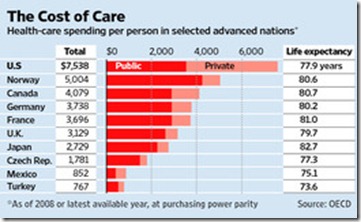 cost of health care