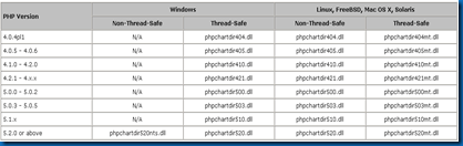ChartDirector_list_dll ChartDirector_list_dll