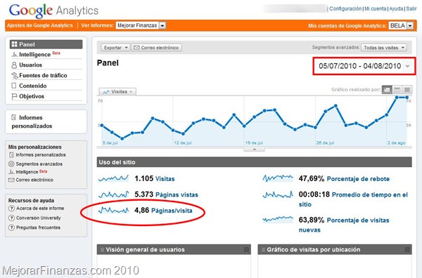 Google Analytics MF Julio Agosto