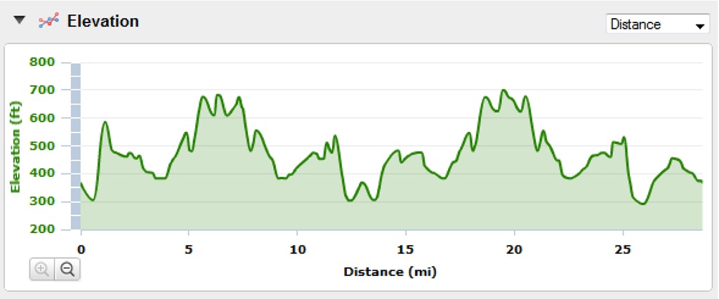 [Elevation Profile Bike Ride[4].jpg]