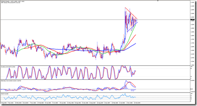 2009-03-19_EURAUD_W1