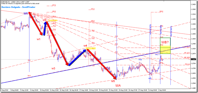 EURUSD_H1_2010-09-01_1604
