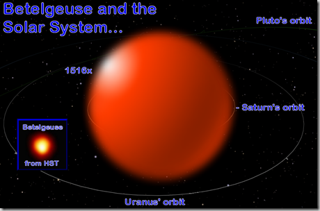 Betelgeuse vs solar system January 2007