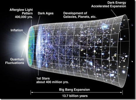 universo